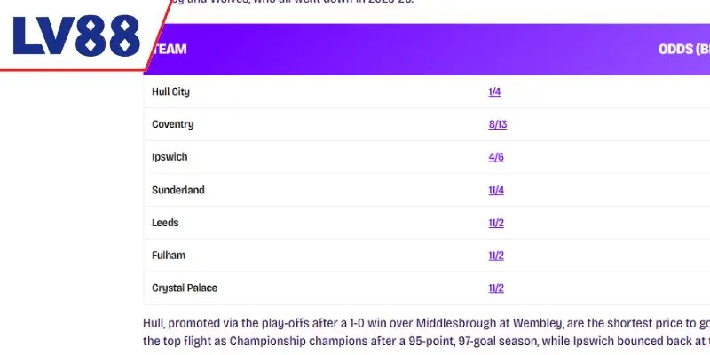 Rate tỷ lệ cược các đội xuống hạng Premier League mùa giải 26/27